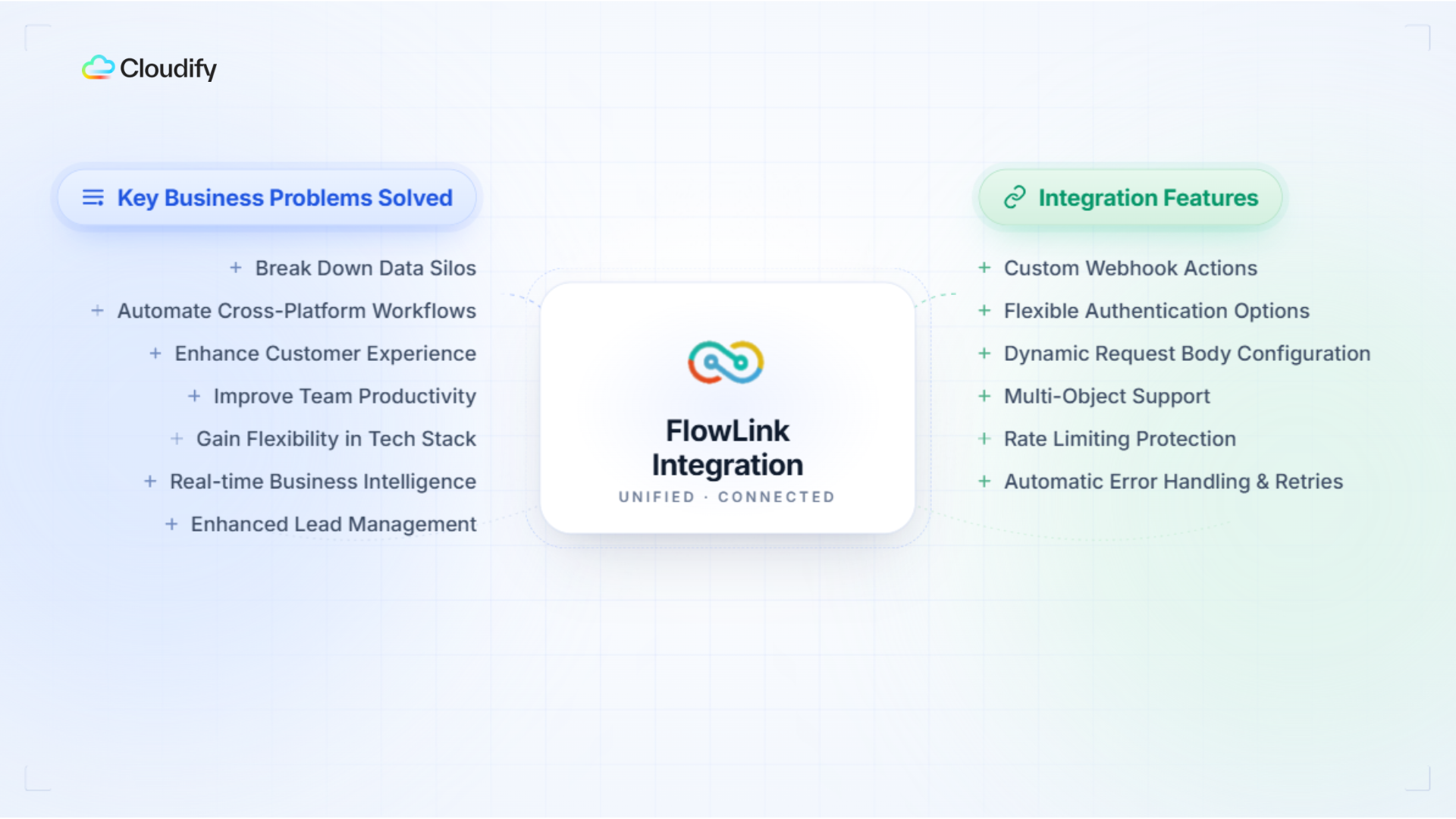 Why use FlowLink